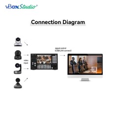 vBoxStudio® – SP8 – PTZ Switch 8 Channel NDI Switcher and PTZ Controller